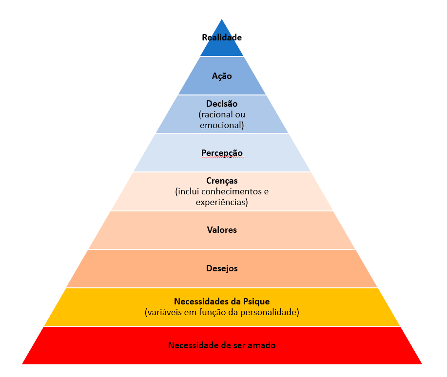 piramide_realidade.png